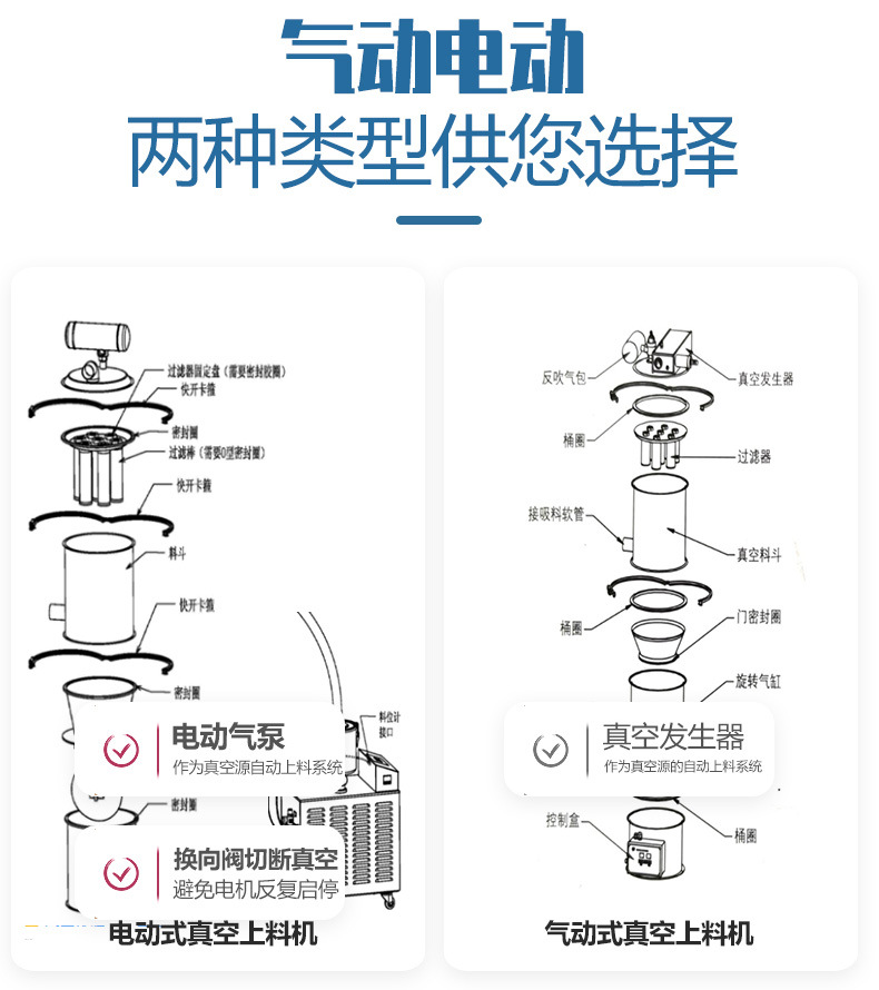 產(chǎn)品類(lèi)型